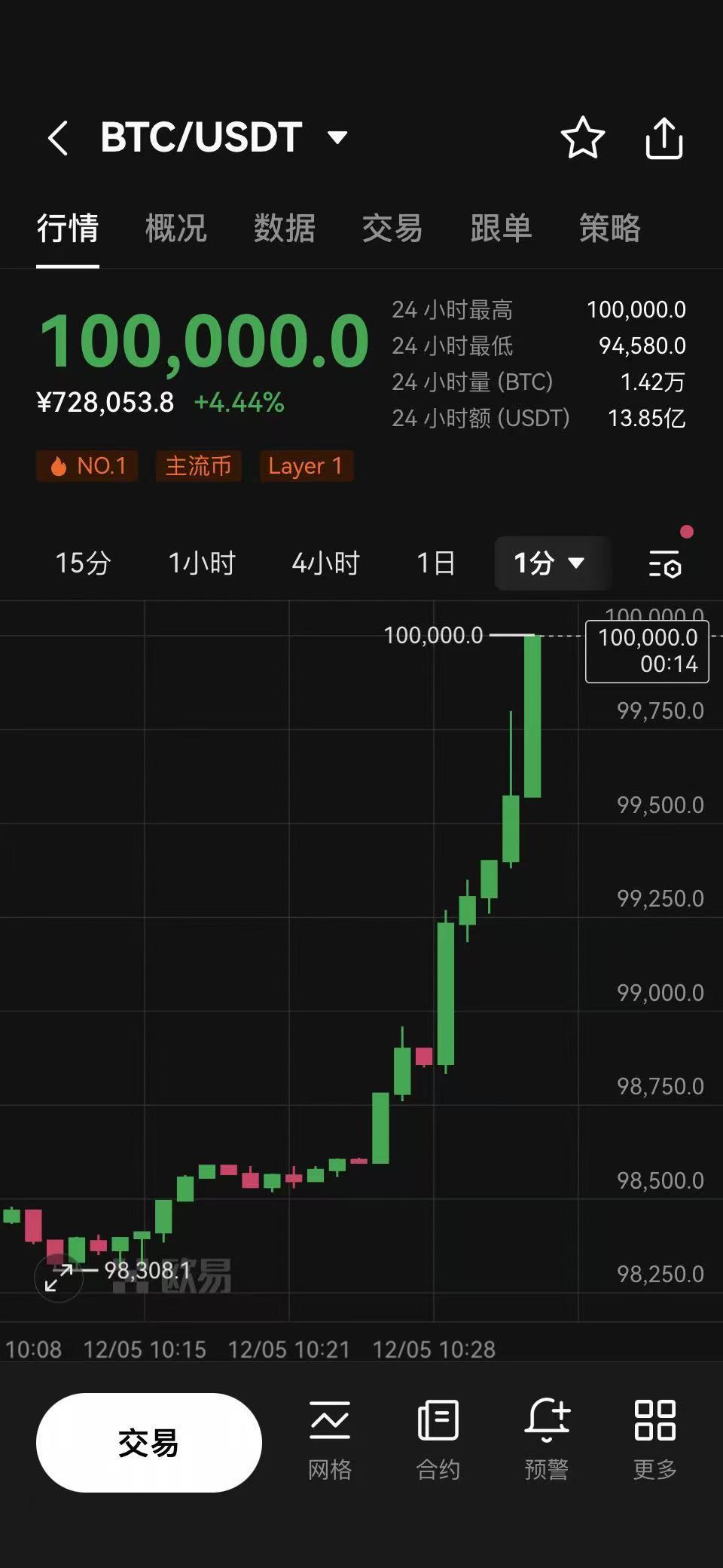 比特币价格今日行情走势，比特币价格今日行情走势分析视频讲解
