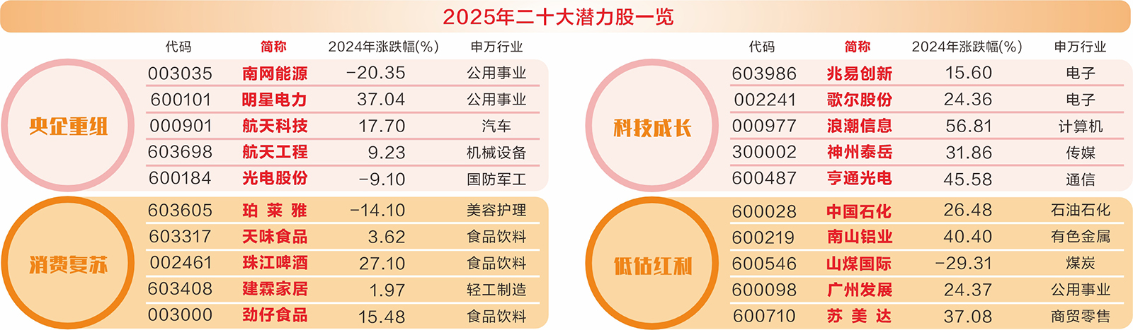2025年最有潜力的低价股票，2025年最有潜力的低价股票是