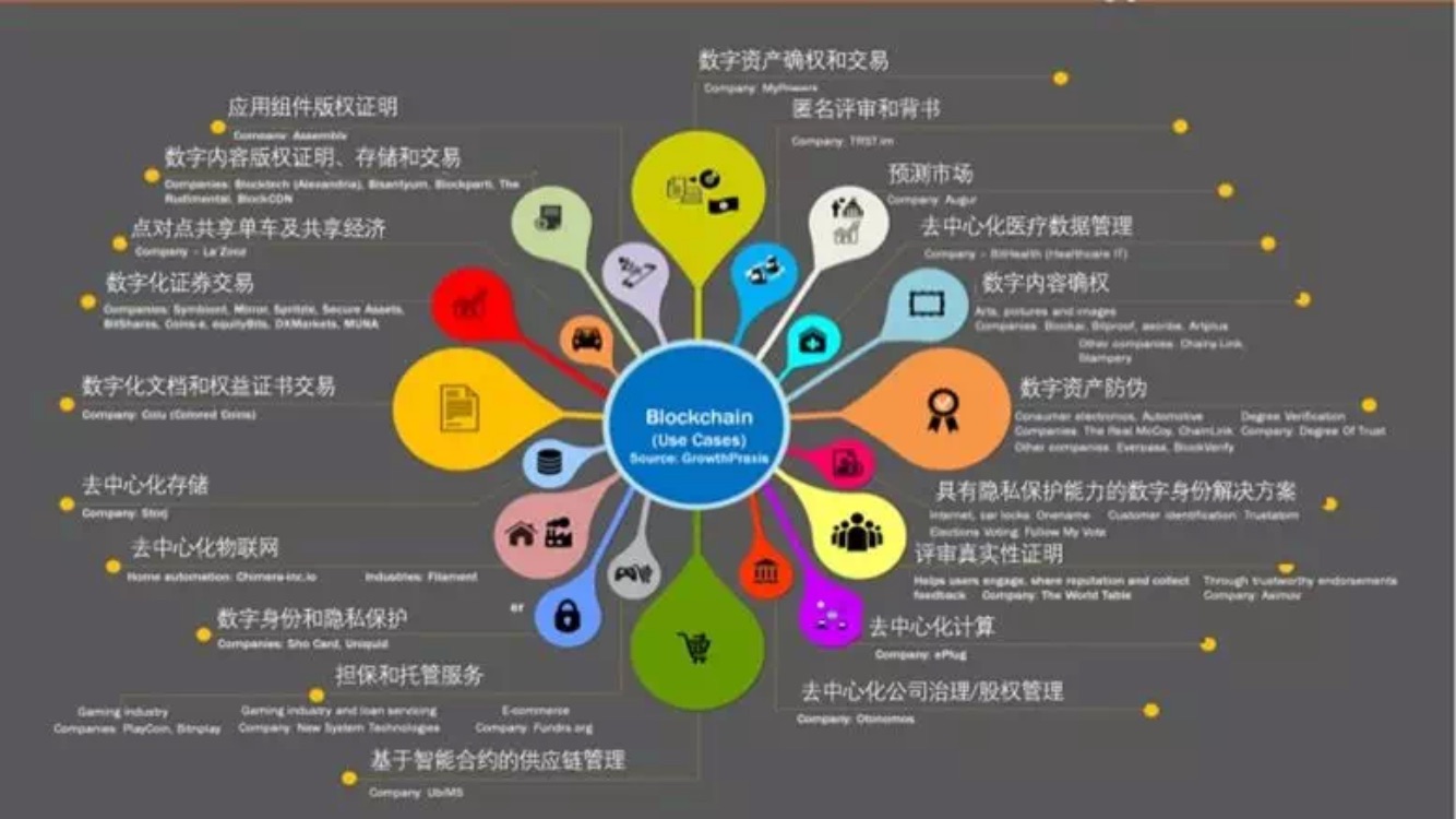 chainbase官方网站，chainfinance官网