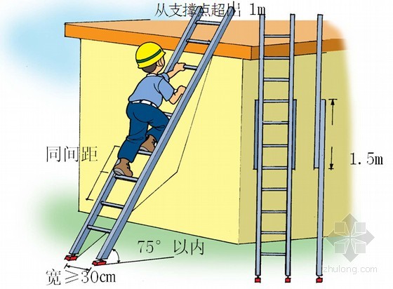 梯子与地面角度多少最合适，梯子与地面的角度应保持在多少