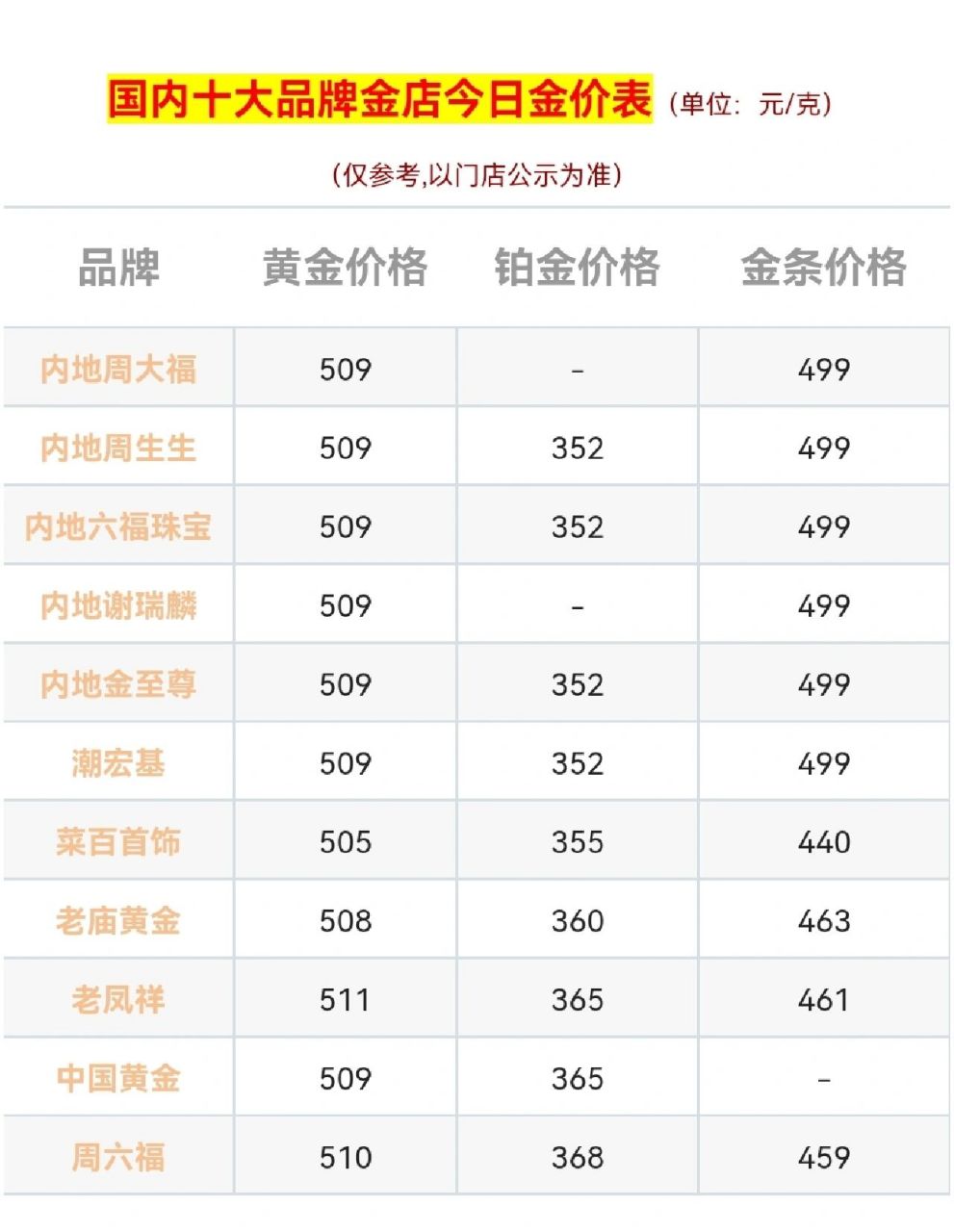 黄金价格今日报价表，黄金价格今日报价表走势图