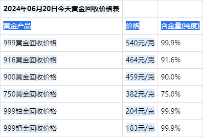 黄金价格今日报价表，黄金价格今日报价表走势图