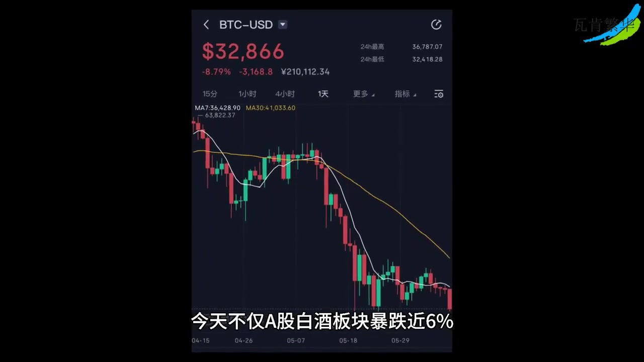 包含虚拟货币最近为什么暴跌的词条