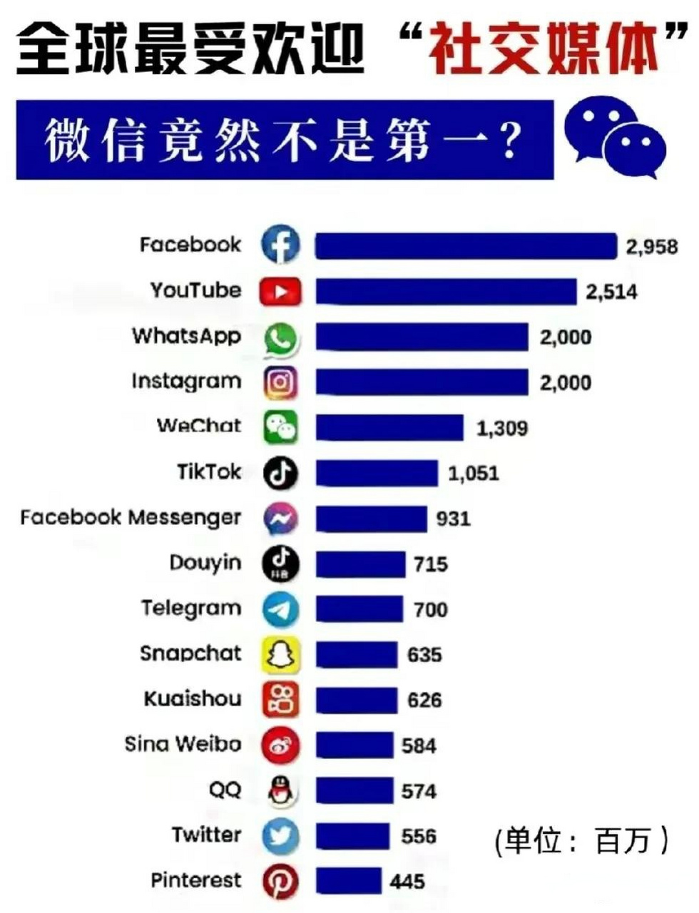 详细阅读:中国能用的外国社交软件,有什么中国人能用的国外社交软件吗? 中国能用的外国社交软件,有什么中国人能用的国外社交软件吗?