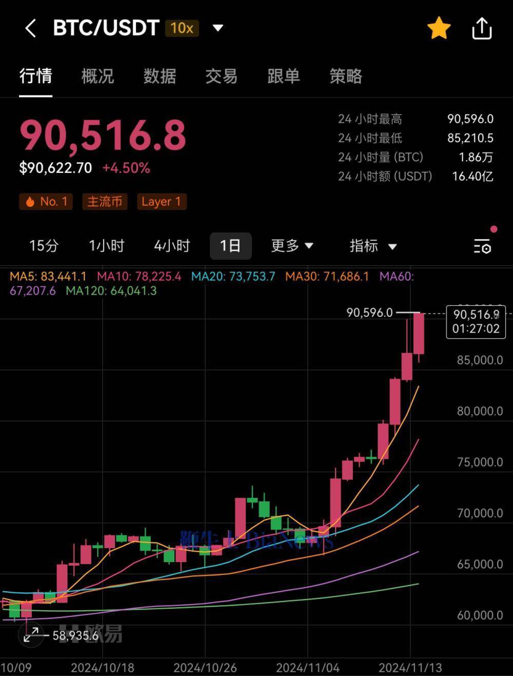 比特币最新分析，比特币最新分析图