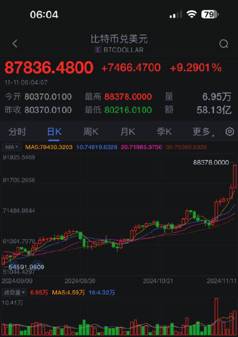 比特现金价格今日行情，比特现金今日行情最新消息