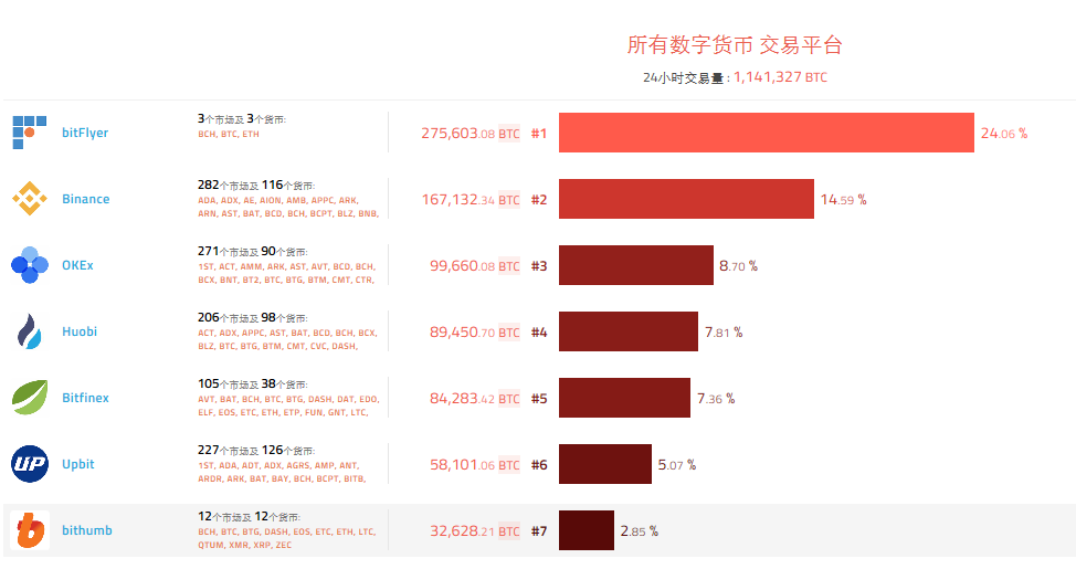 ave.ai交易平台下载，ave交易所app官网下载