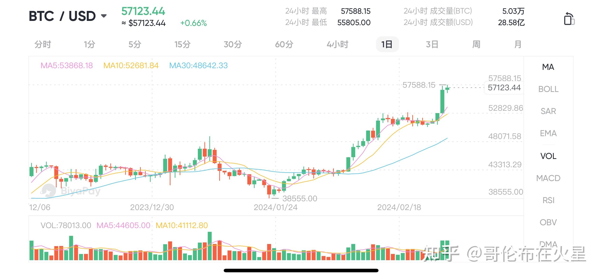 比特币行情实时走势图，比特币行情走势图透明实时价格