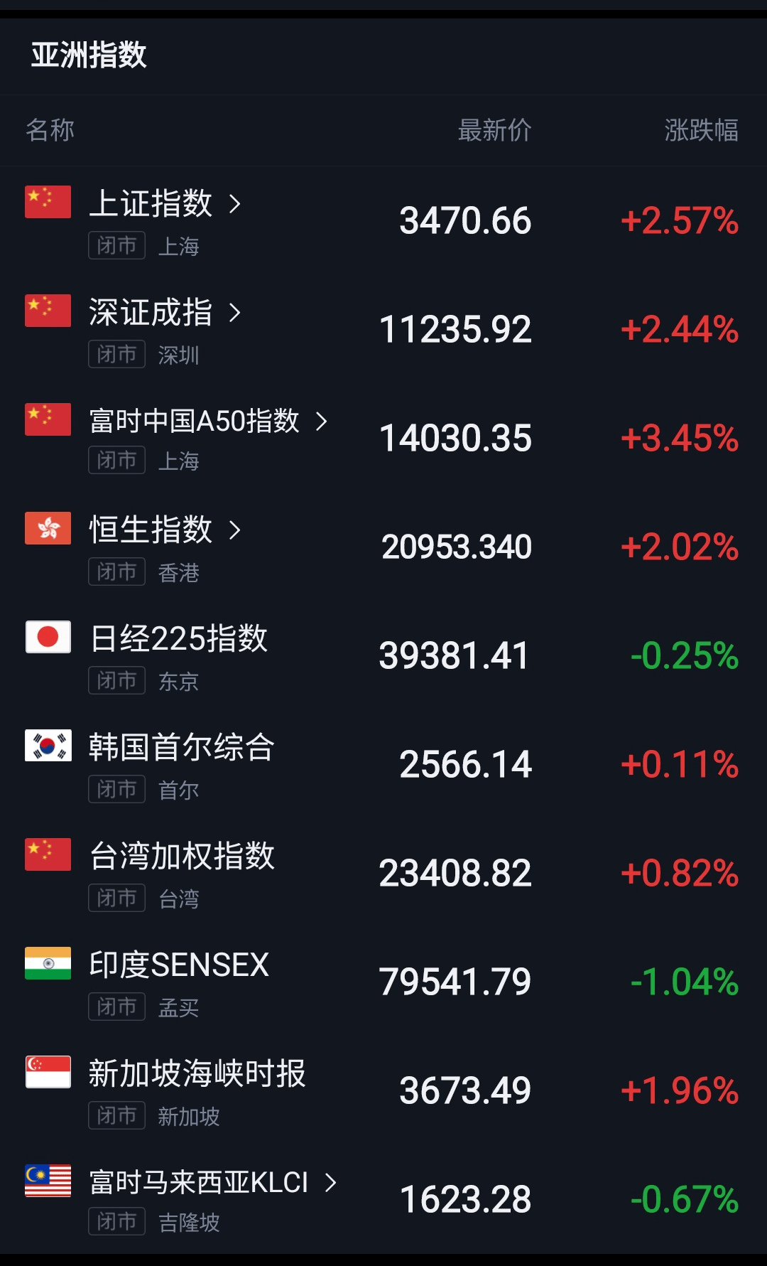 特朗普币最新价格走势图，trump币价格今日行情