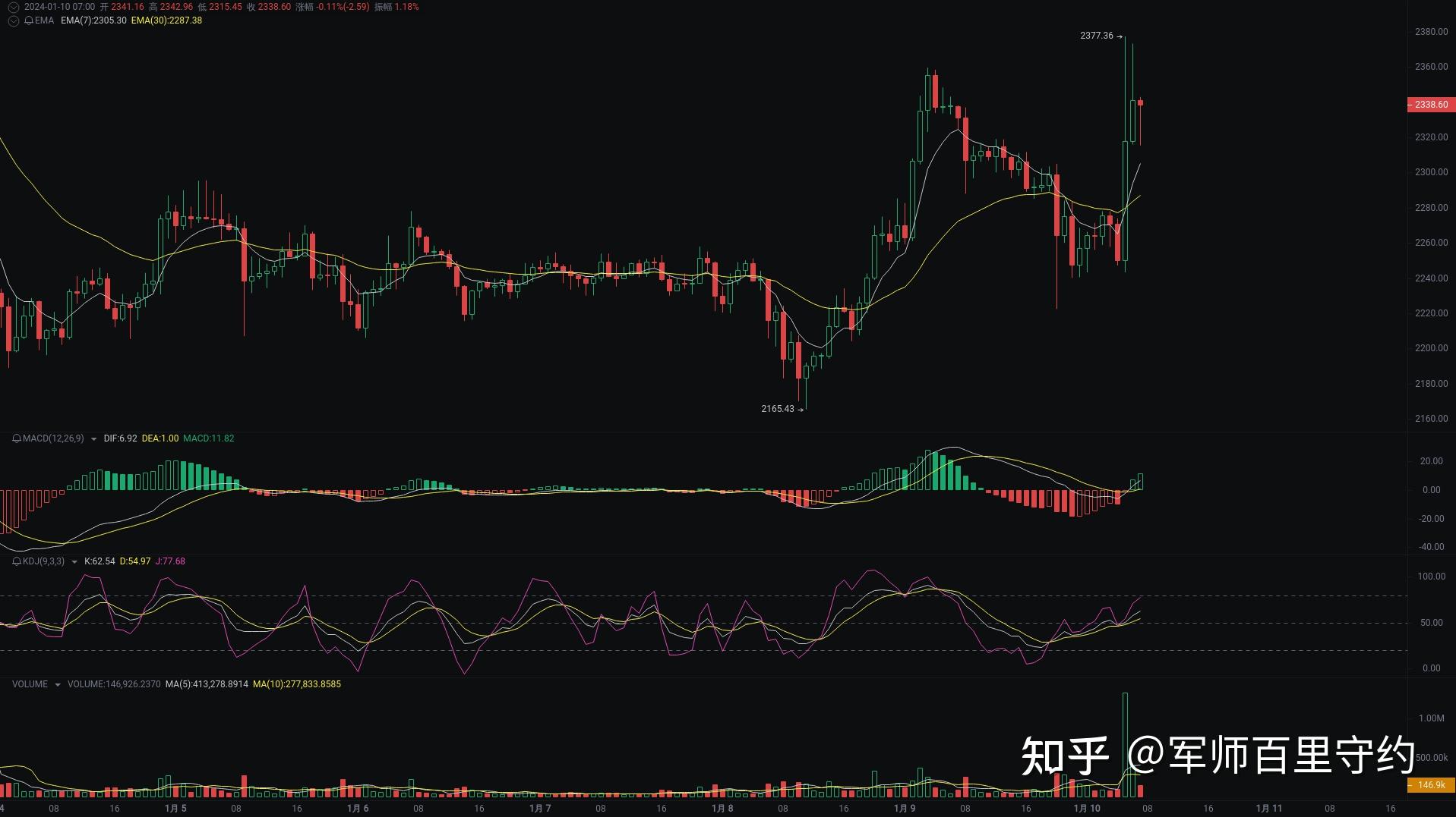 以太坊今日行情k线图，以太坊今日行情k线图美元指数