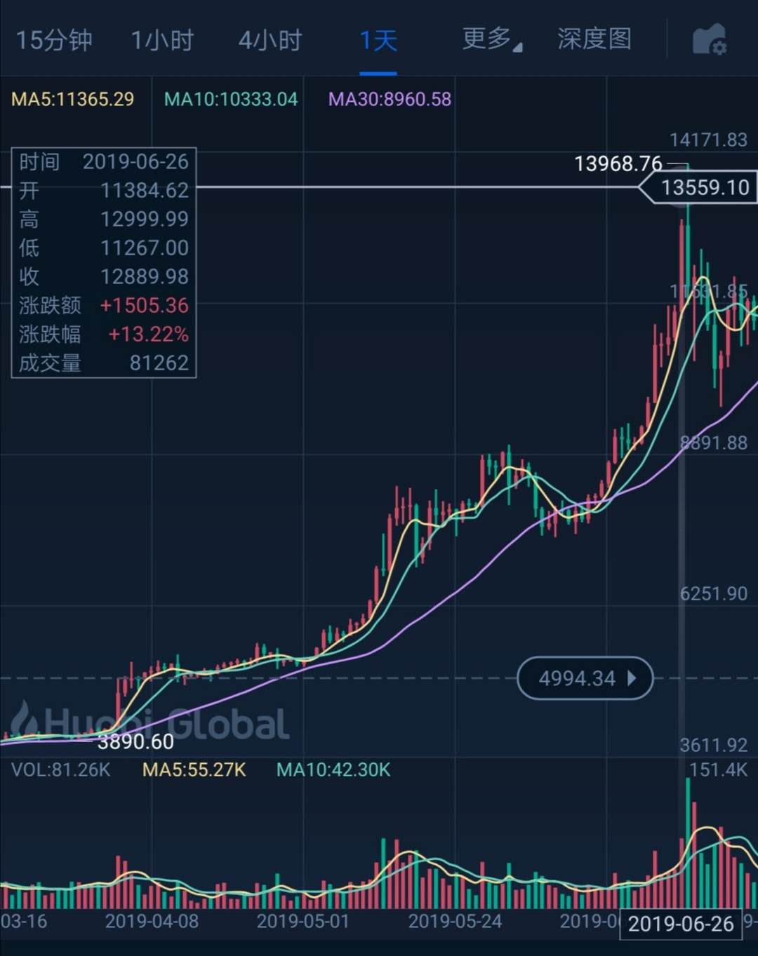 虚拟币跌掉100%会怎样，虚拟币一直跌最后会清零吗?