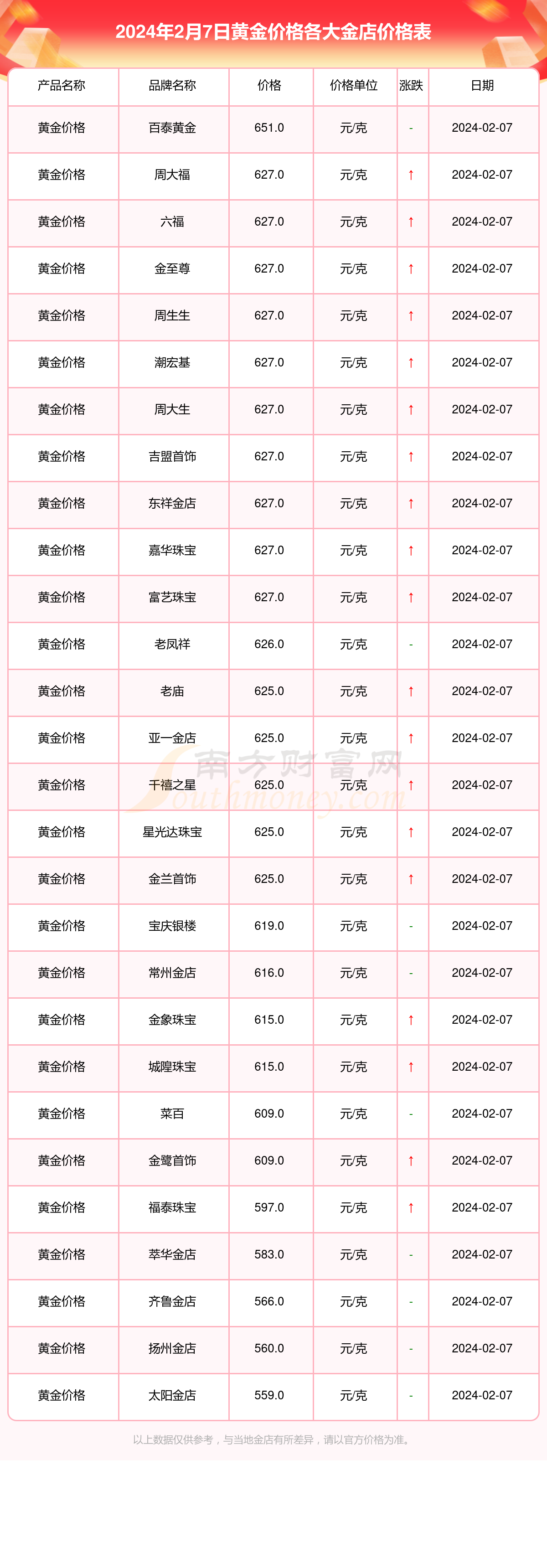 黄金价格今天回收多少一克，黄金价格今天回收多少一克最新
