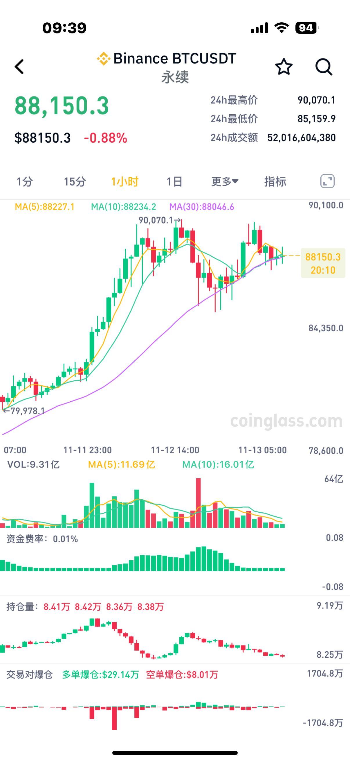 比特币行情分析及最新预测，比特币行情分析及最新预测图