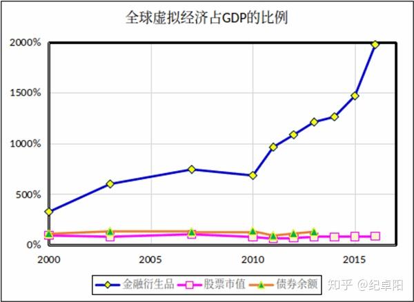 虚拟经济为什么被国家限制，虚拟经济为什么导致金融危机