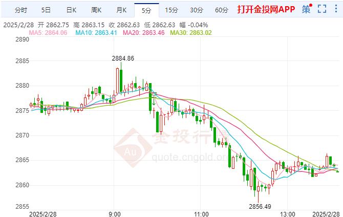 黄金最新行情，期货黄金最新行情