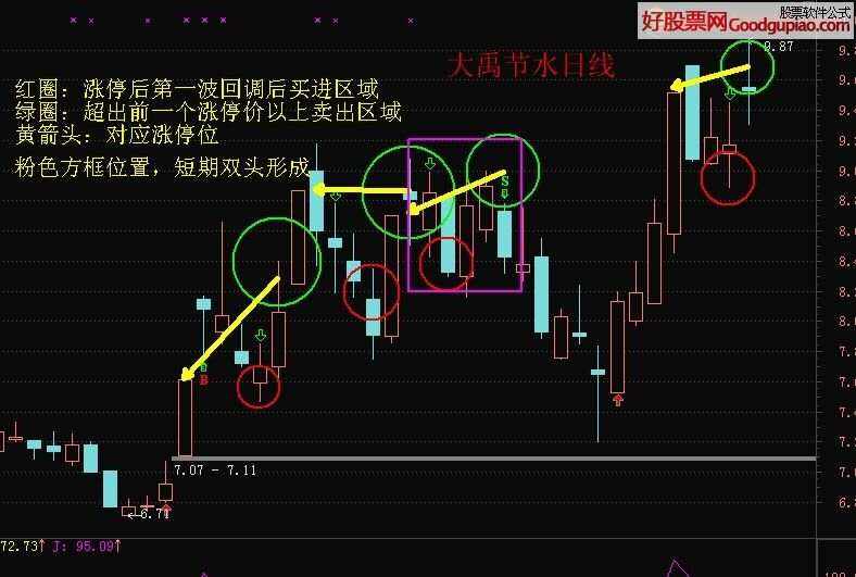 进球数看盘的小技巧，一张图看懂让球的方法