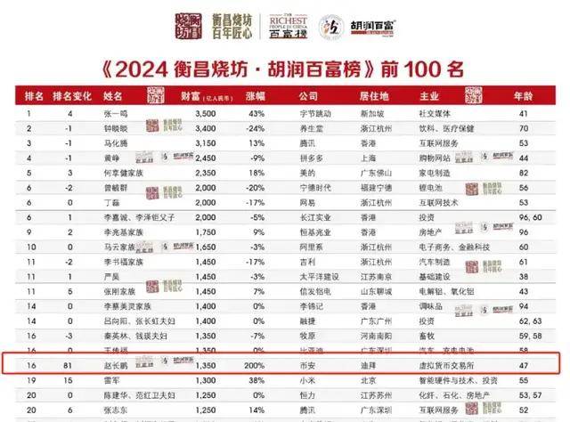 比特币最低多少钱一枚，比特币最低多少钱可以入手