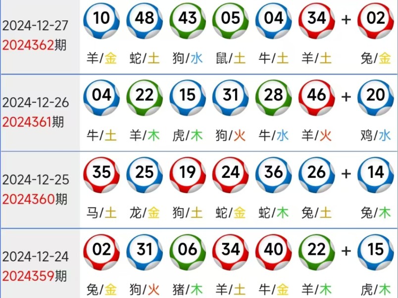 关于今期六合出玄机打一肖的信息