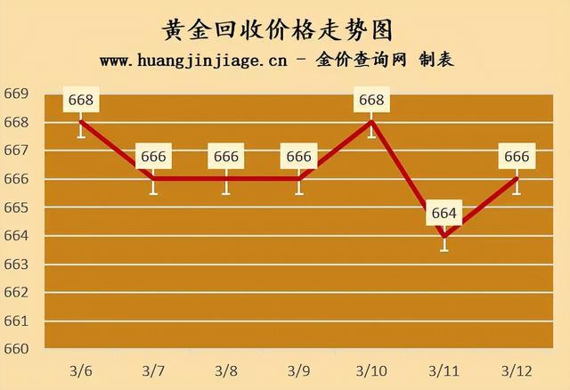 24小时实时金价查询，24小时实时金价查询今日价格走势