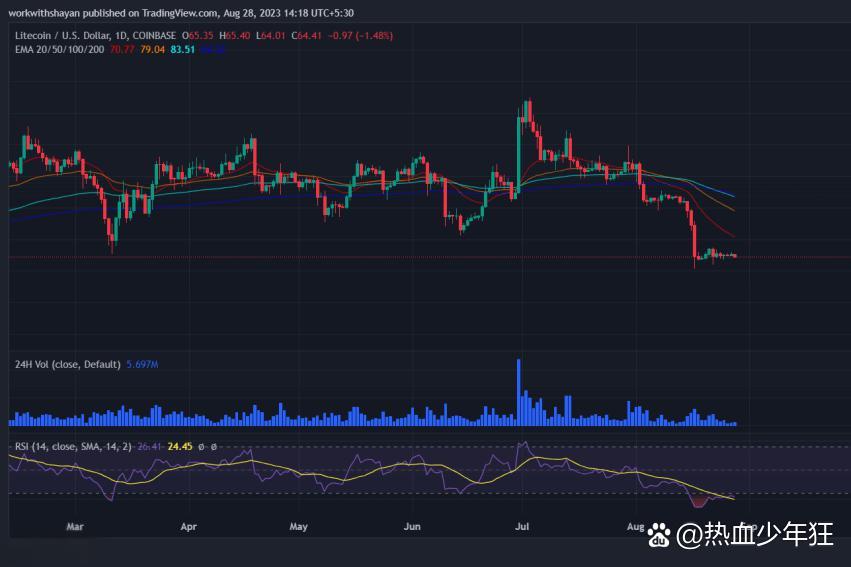 莱特币最新价格表，莱特币最新价格走势