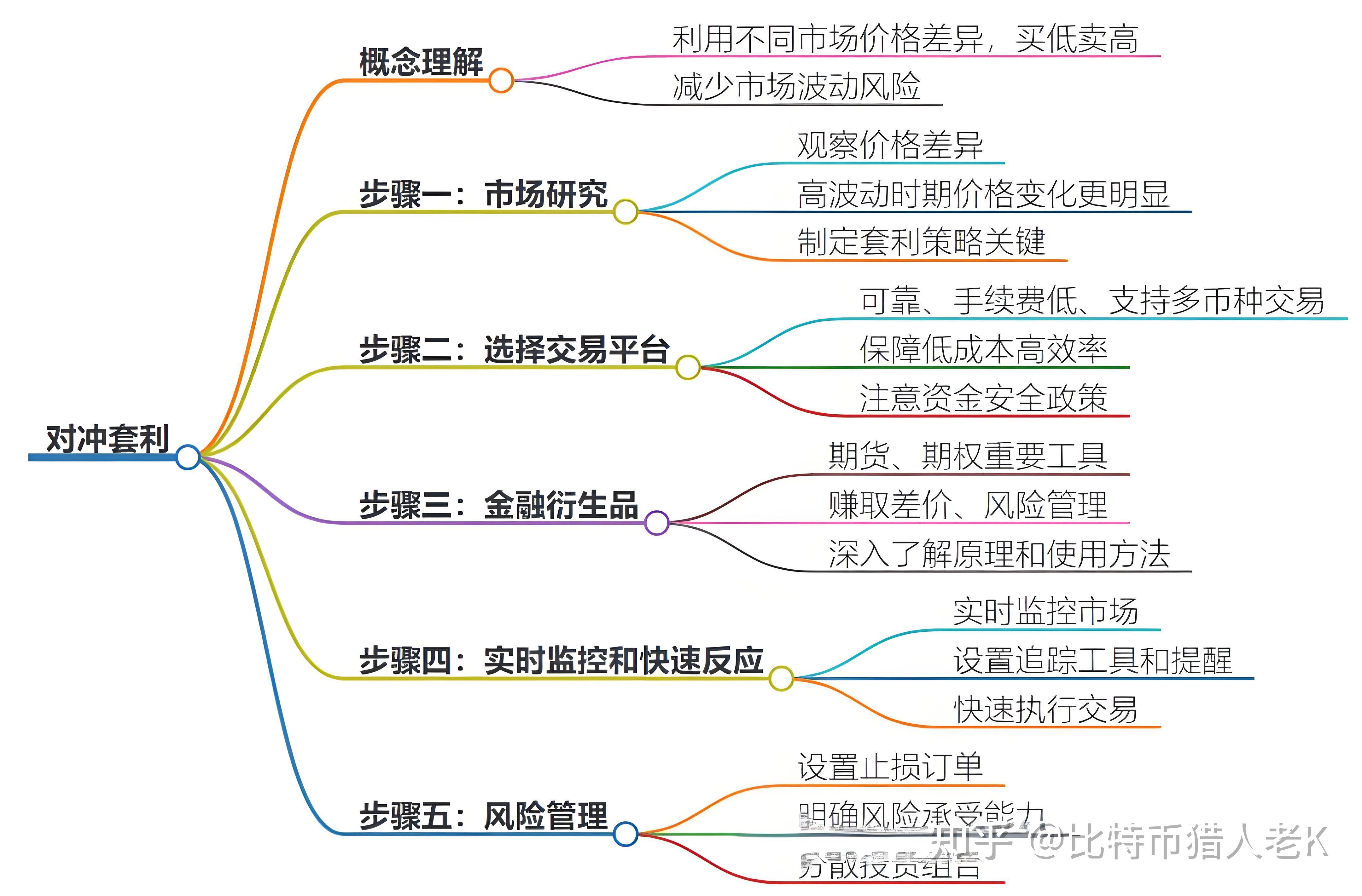 虚拟币合约操作，虚拟币合约怎么个玩法