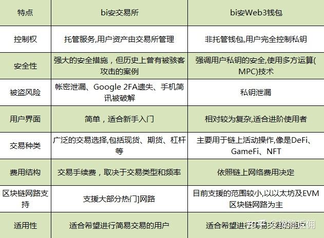 详细阅读:币圈公认最安全的钱包app下载,币圈公认最安全的钱包app下载安装 币圈公认最安全的钱包app下载,币圈公认最安全的钱包app下载安装