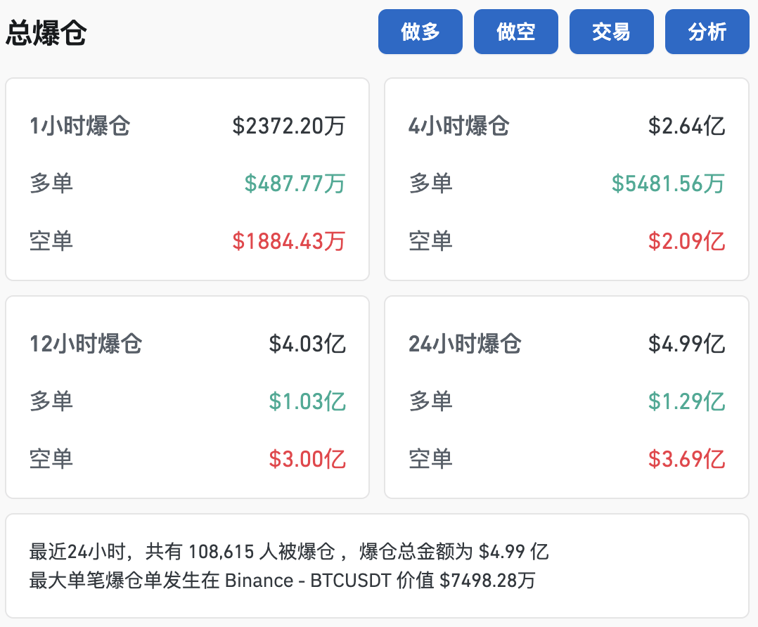 狗狗币行情走势图，狗狗币今日行情价格走势图