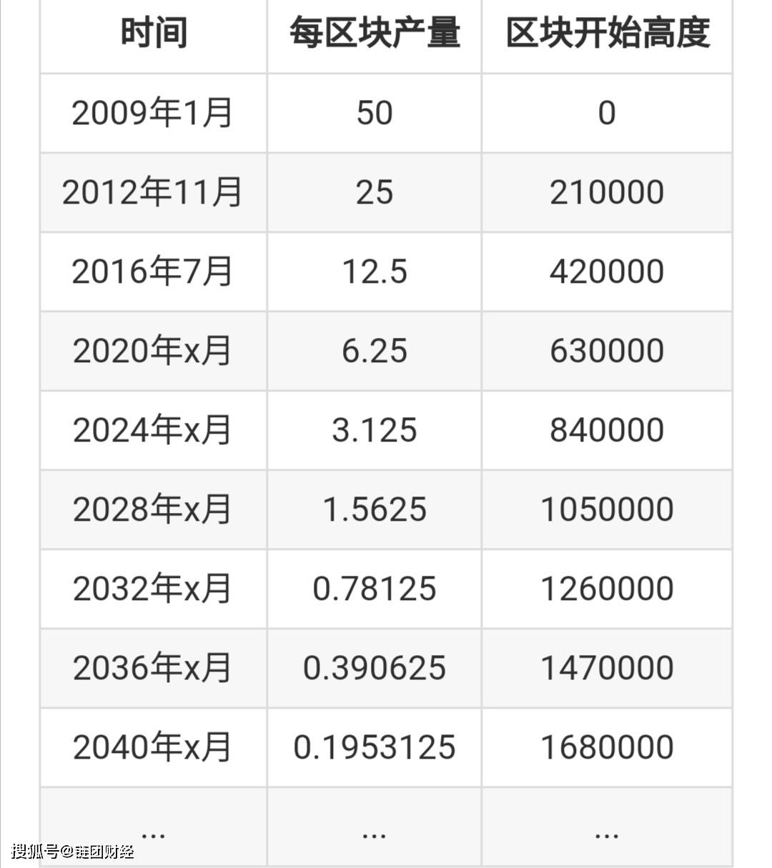 详细阅读:比特币最低的时候是多少钱一枚,比特币最低的时候是多少钱一枚现价 比特币最低的时候是多少钱一枚,比特币最低的时候是多少钱一枚现价