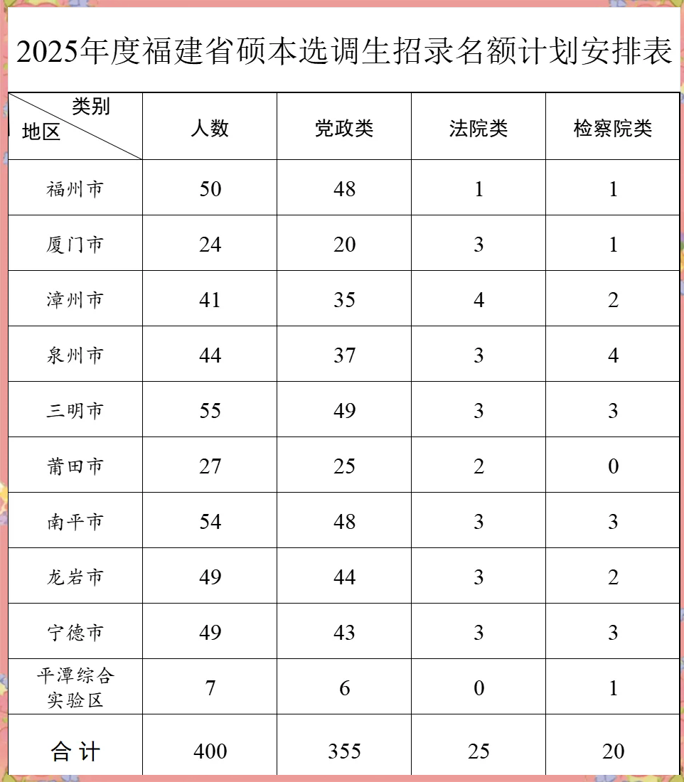 厦门2025年中招方案公布时间，厦门2025年中招方案公布时间是多少