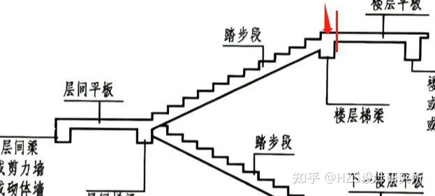 梯子与地面之间的角度，梯子与地面的角度为多少