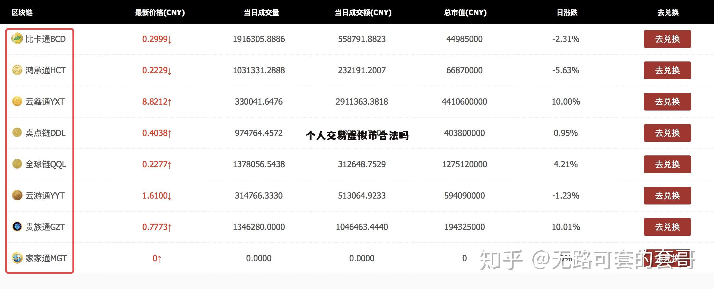虚拟币今日价格行情大全最新，虚拟币今日价格行情大全最新消息