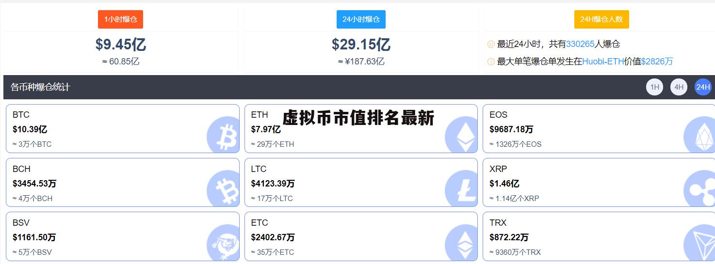 虚拟币市场排名，虚拟币交易量排名