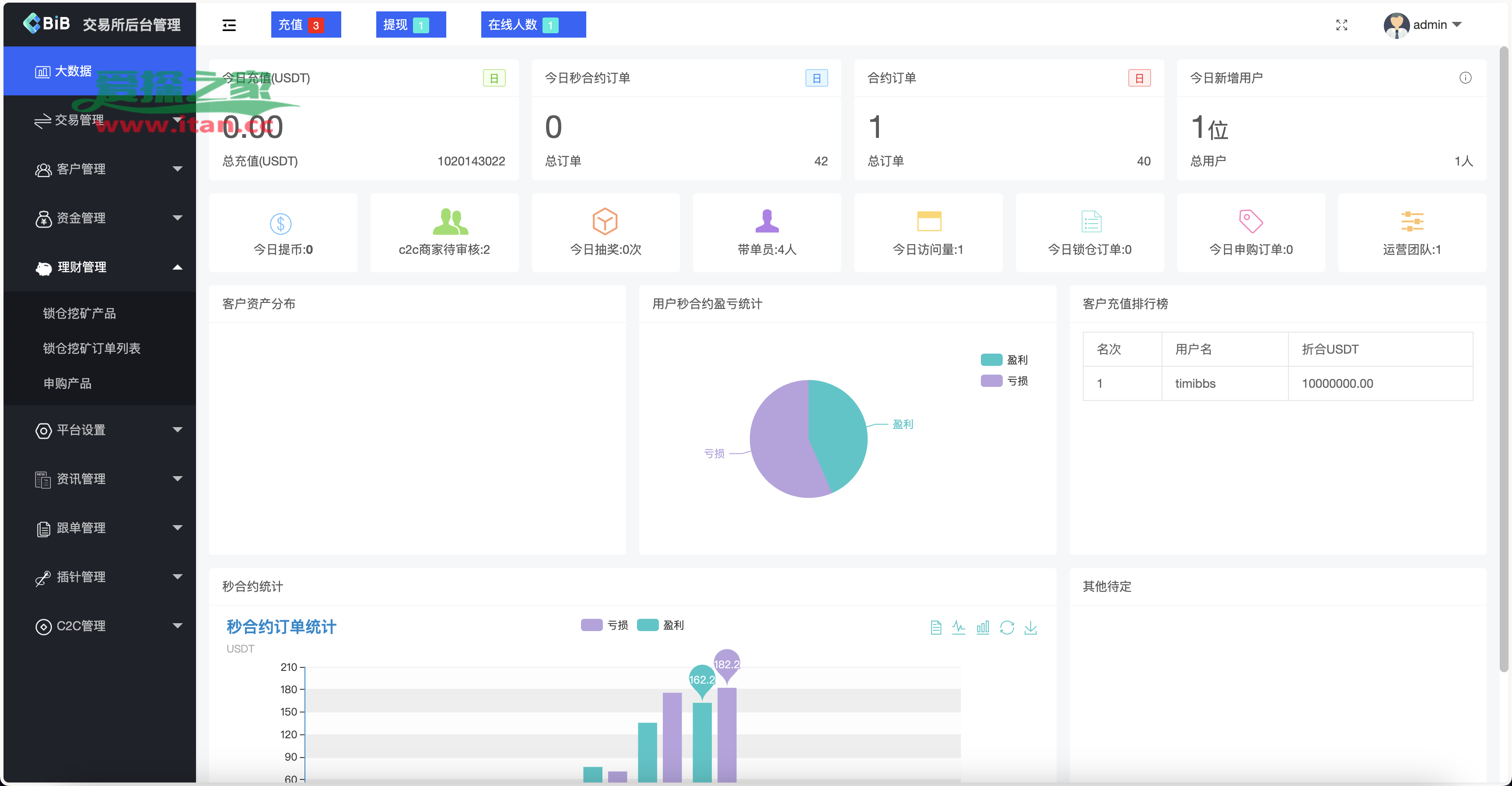 币十大交易所app下载，比特币十大交易所app下载