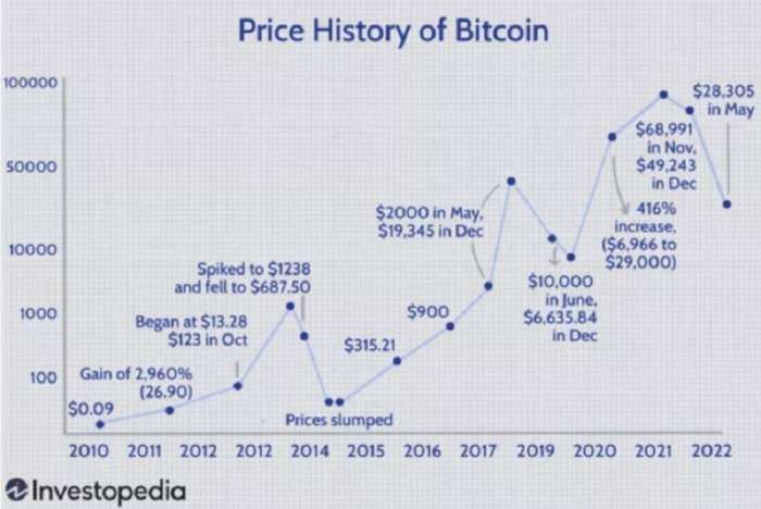 比特币最新预测分析，比特币最新预测分析报告