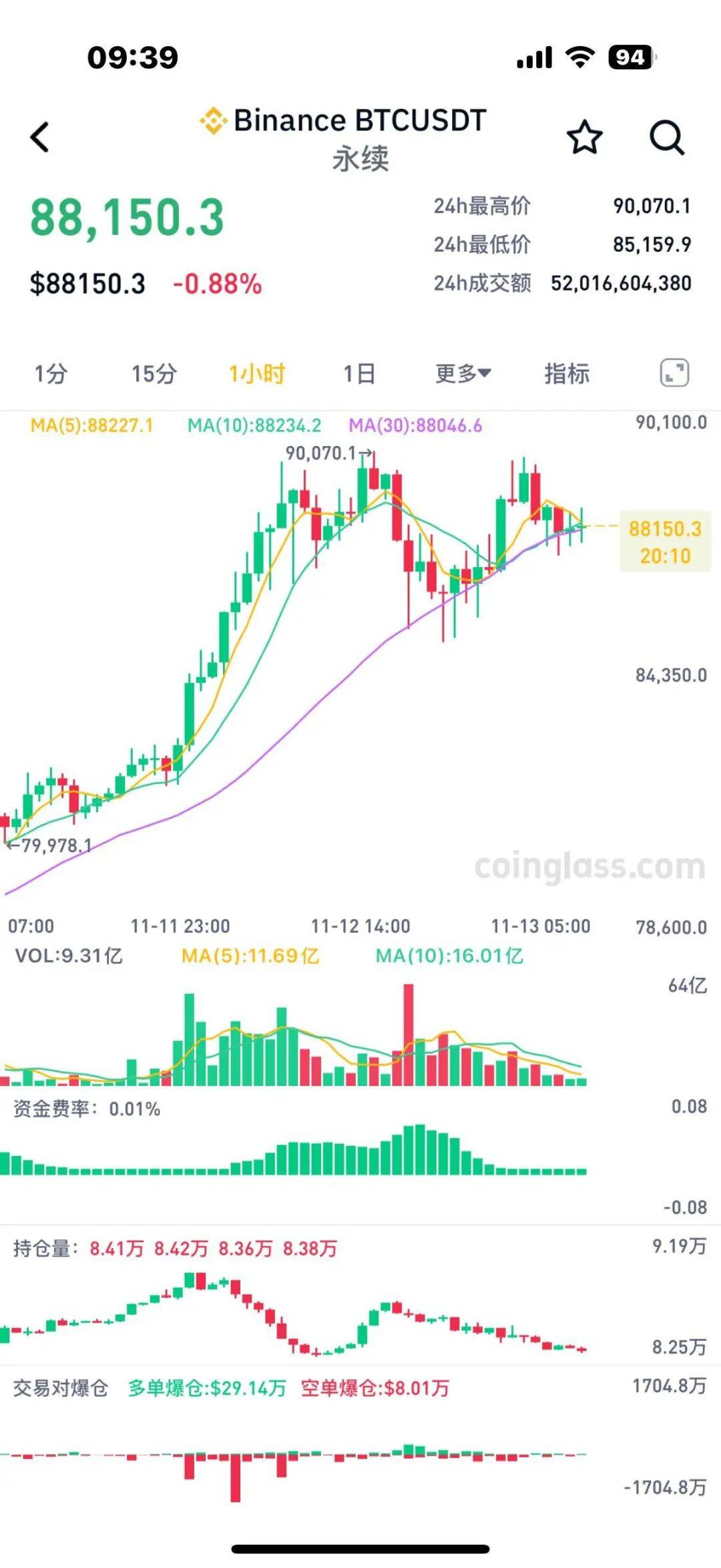 比特币最新消息今天24小时，比特币最新消息今天24小时交易
