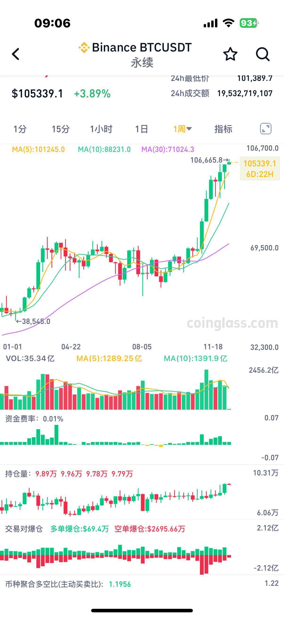 详细阅读:2013比特币走势图,2013比特币行情走势图 2013比特币走势图,2013比特币行情走势图