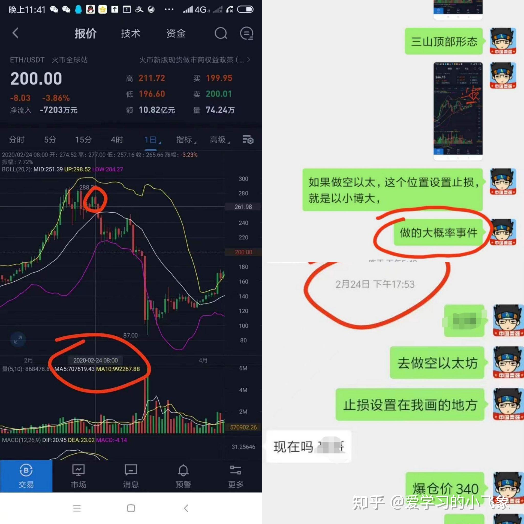 比特币最新预测分析今天，比特币最新预测分析今天走势