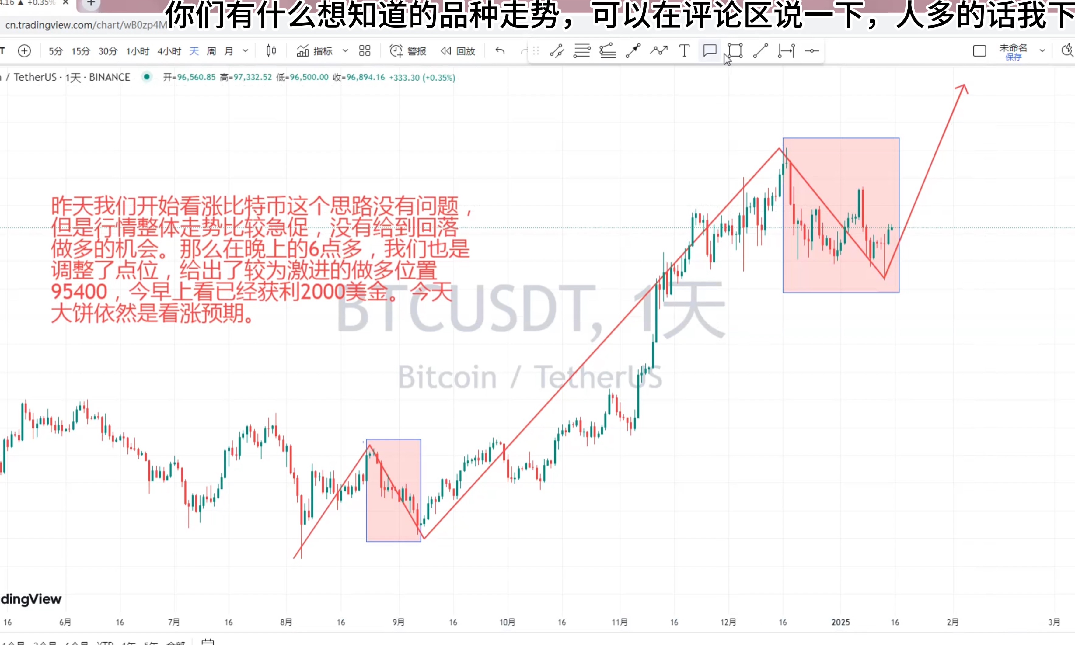 比特币历史价格走势图图片，比特币历史价格走势图 历年