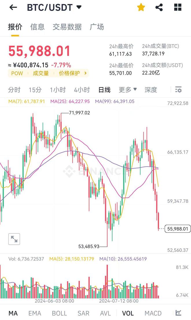 比特币最便宜的时候多少钱一个，比特币最便宜的时候是什么年代?