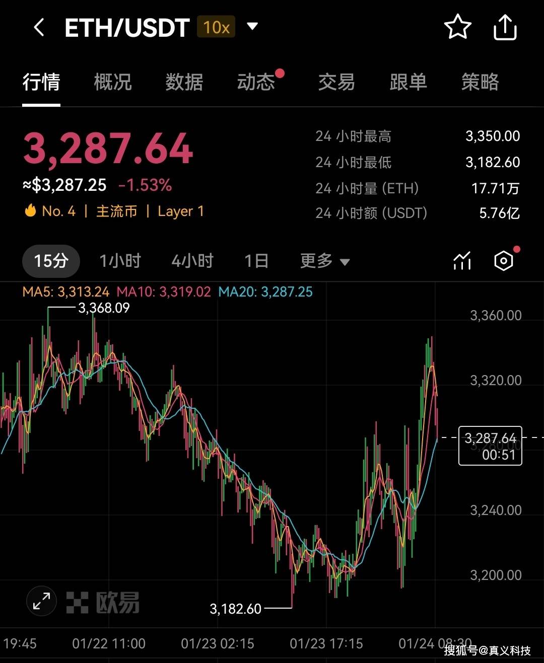 详细阅读:以太坊价格今日行情2024,以太坊价格今日行情 币排名网 以太坊价格今日行情2024,以太坊价格今日行情 币排名网