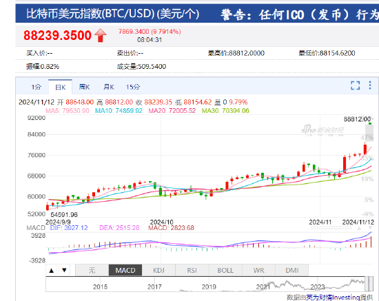 1比特币=多少人民币2023年，1比特币=多少人民币2023年如何购买比特币