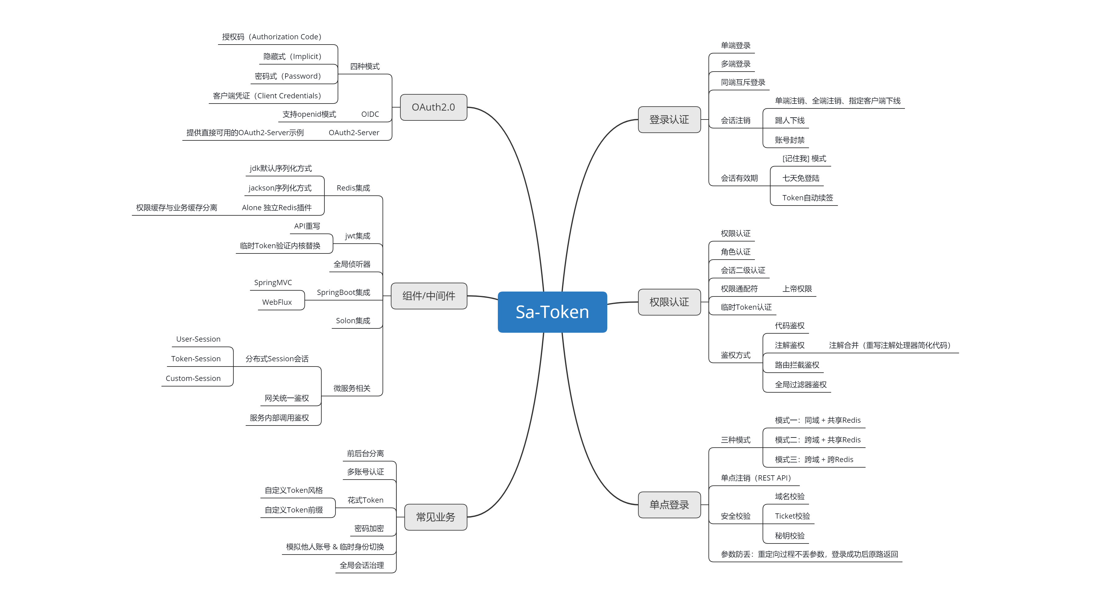 token.token官网下载安装，token imdownload