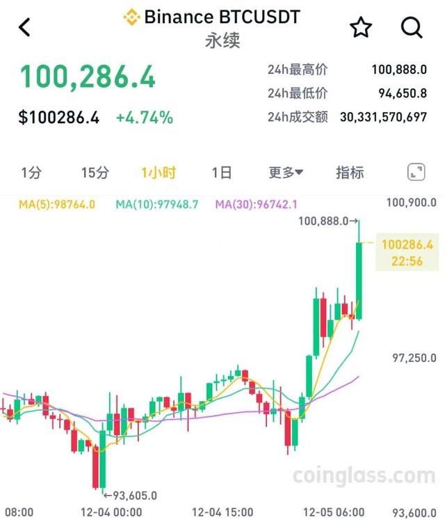 永续比特币最新消息，btc永续合约怎么玩