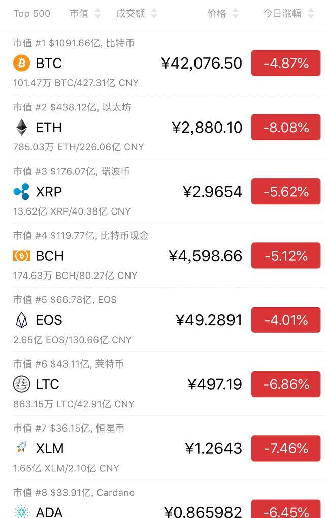 什么软件可以看比特币实时行情，什么软件可以看比特币实时行情信息