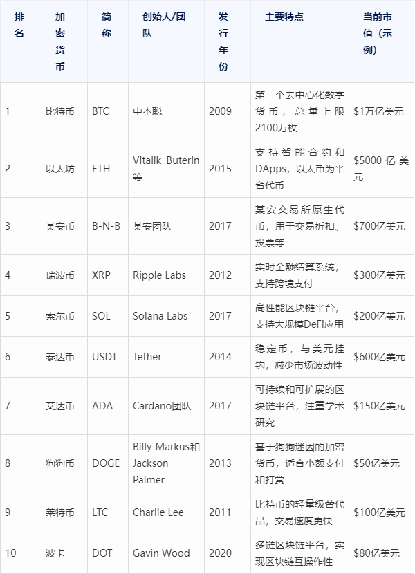虚拟币最新市值，虚拟币市场最新价格