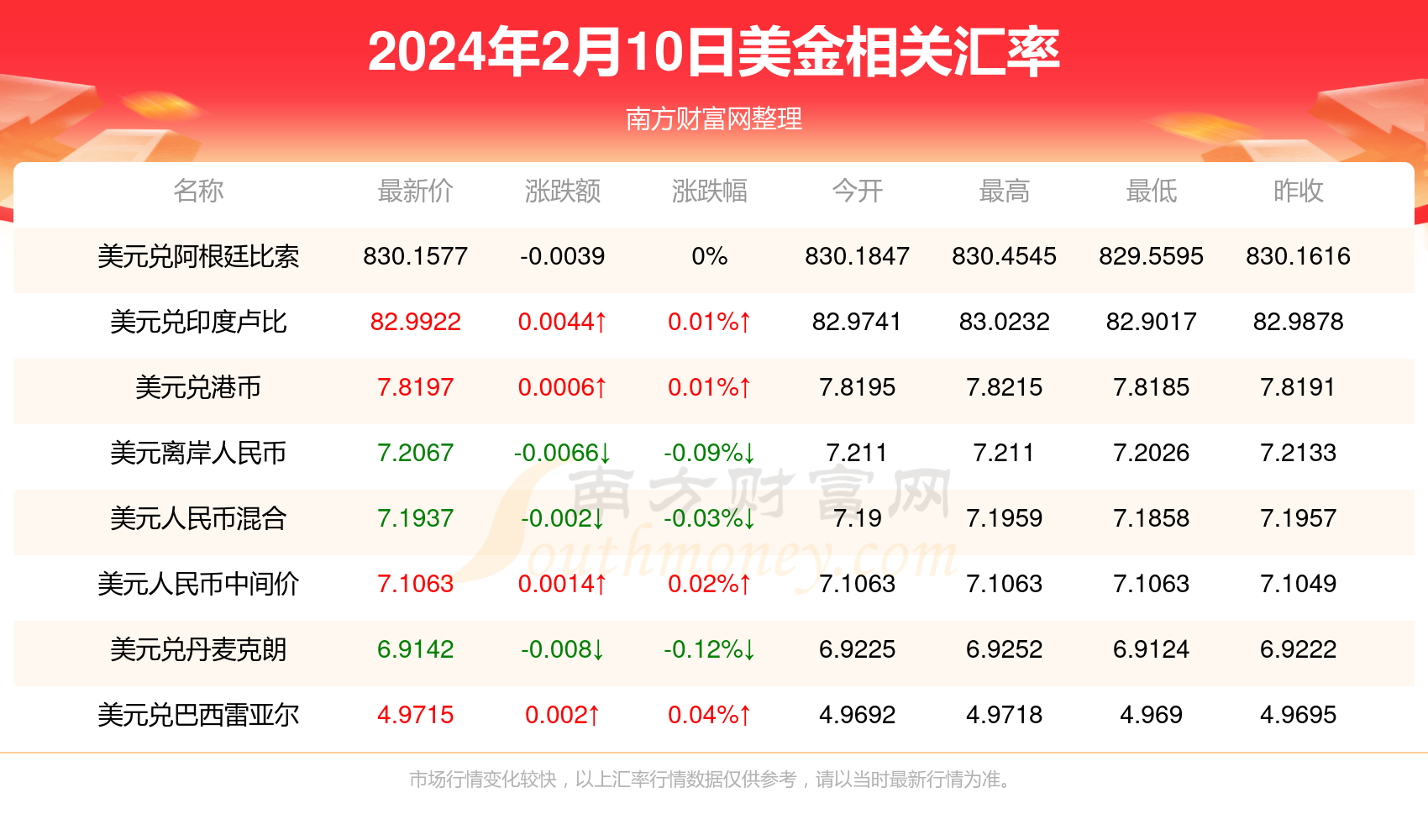 狗币美金实时行情，狗狗币美元行情走势