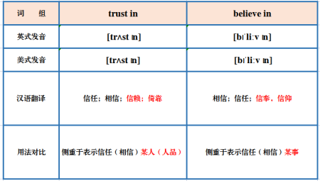 trust钱包可靠吗，trust钱包app下载和安装