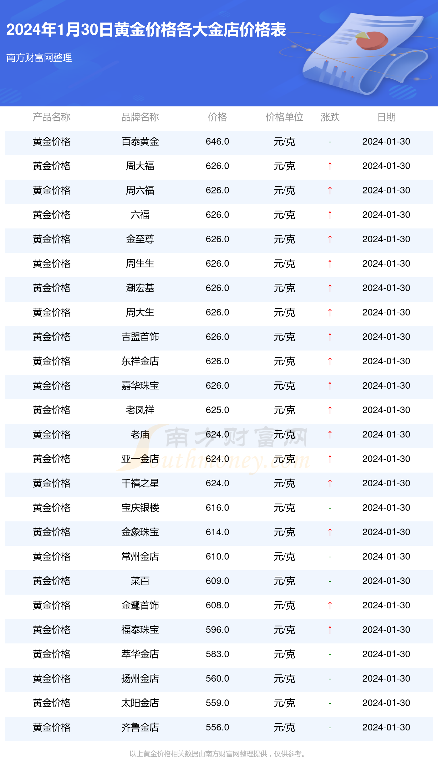 详细阅读:黄金实时价格,黄金实时价格查询 黄金实时价格,黄金实时价格查询