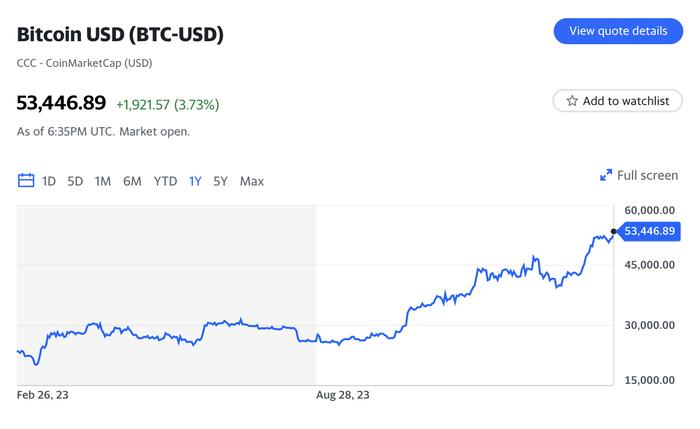 2021比特币走势图，比特币价格走势图2019
