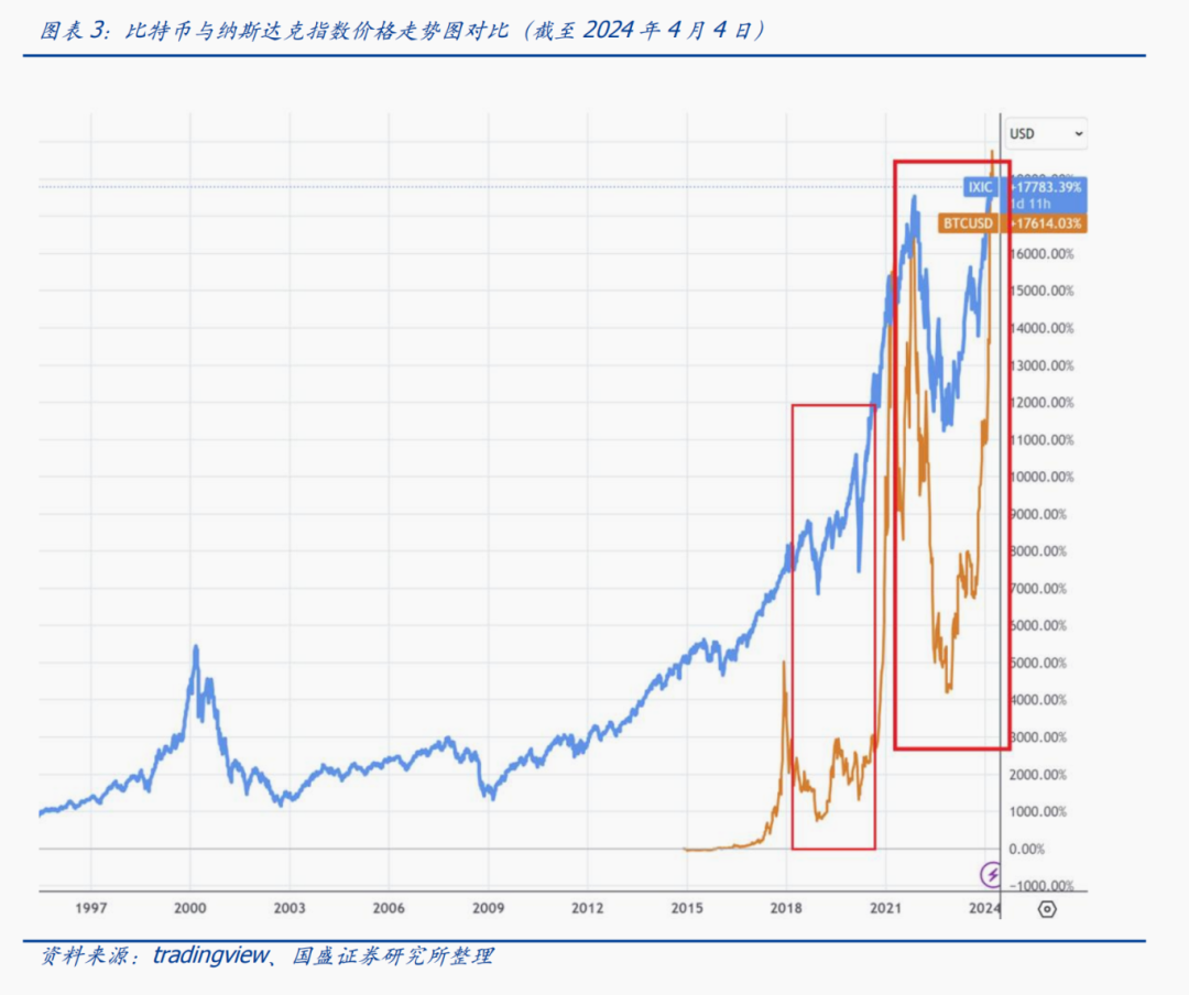2021比特币走势图，比特币价格走势图2019